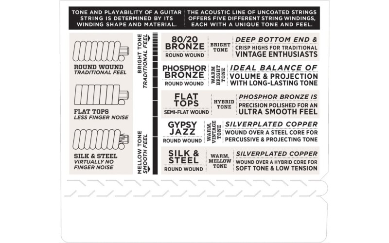 D'ADDARIO EJ17 - струны для акустической гитары